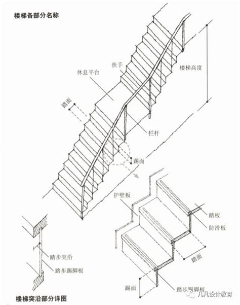 樓梯每階高度|建築結構丨超全！樓梯常用數據與計算方法匯總